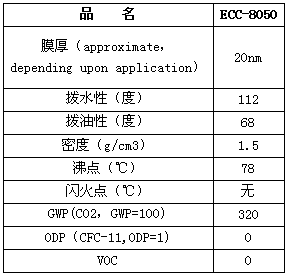 防指紋涂層劑指標(biāo)參數(shù)